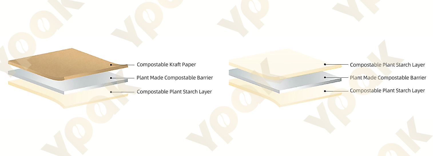 https://www.ypak-packaging.com/stylematerial-structure/