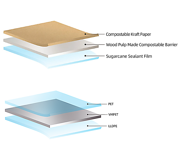 materiële structuur