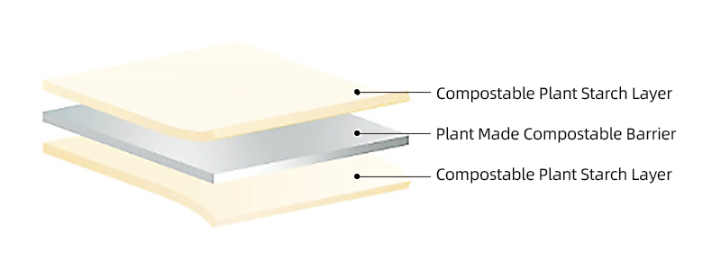 https://www.ypak-packaging.com/stylematerial-structure/