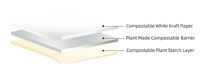 https://www.ypak-packaging.com/stylematerial-structure/