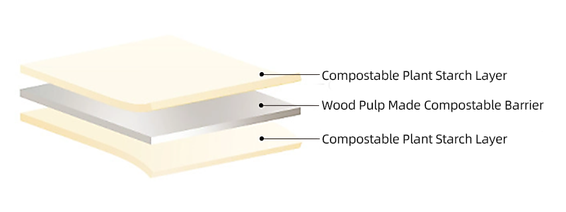 https://www.ypak-packaging.com/stylematerial-structure/