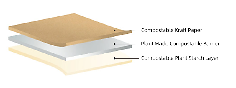 https://www.ypak-packaging.com/stylematerial-structure/