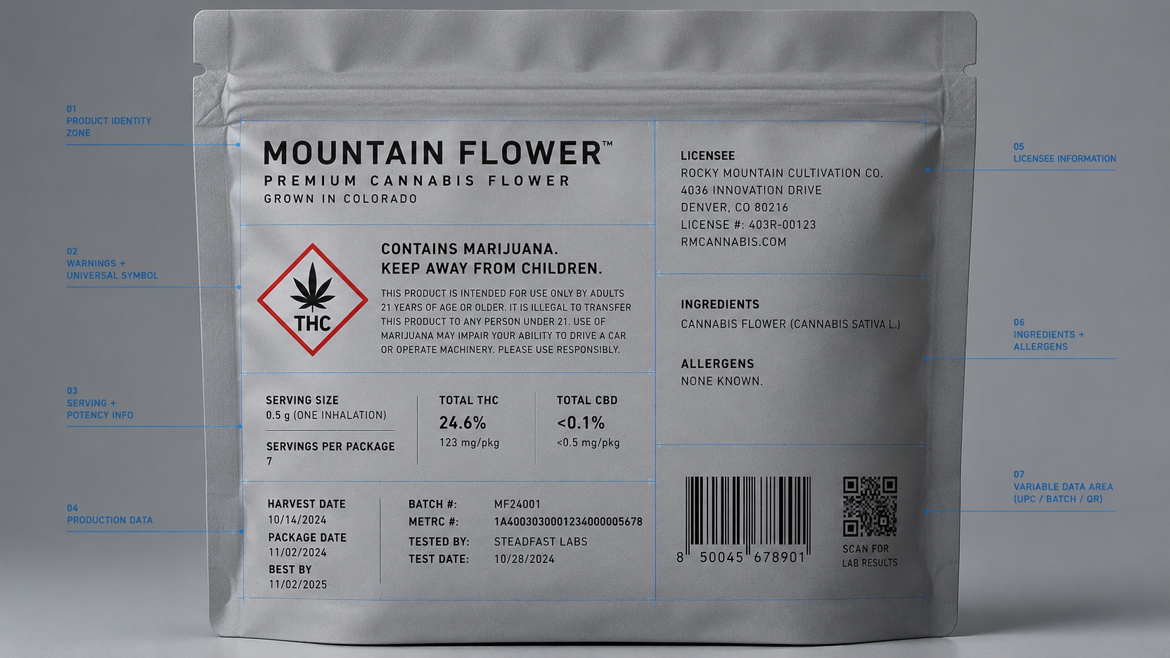 84 New York Cannabis Packaging Requirements (5)
