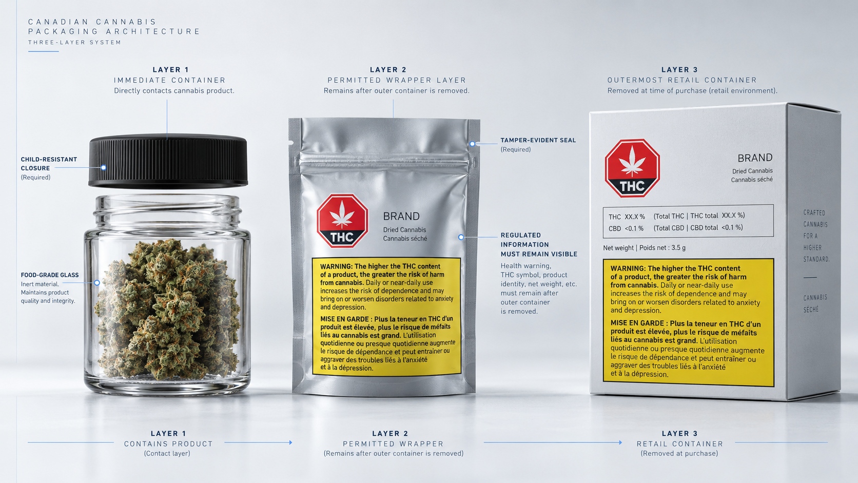 85 Canada Cannabis Packaging Requirements (2)