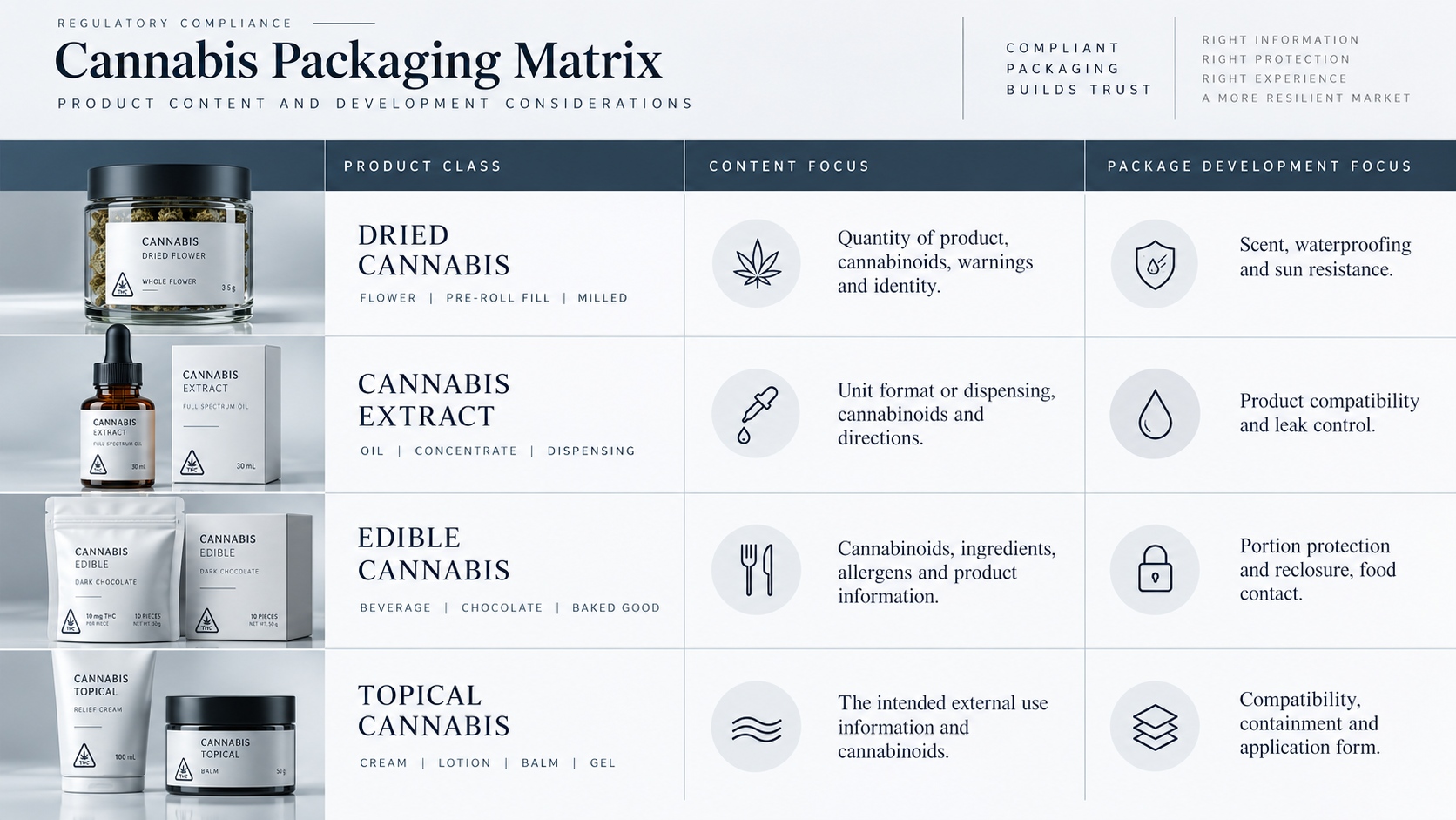 85 Canada Cannabis Packaging Requirements (8)