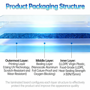 jimeng-2025-12-18-1810-我是名资深的产品包装设计师，给顾客制作一张产品包装结构图。给这张图片中的中文改成...