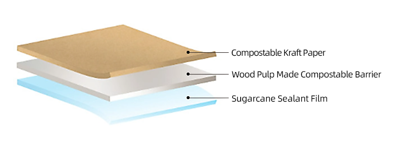https://www.ypak-packaging.com/stylematerial-structure/